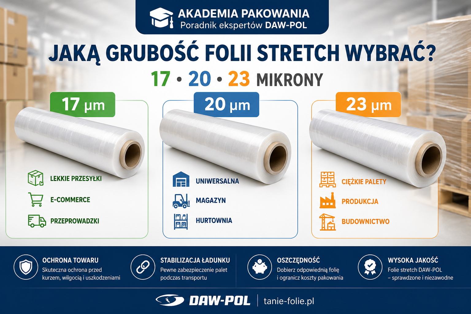 Jaką grubość folii stretch wybrać? 17, 20 czy 23 mikrony – kompletny porawdnik